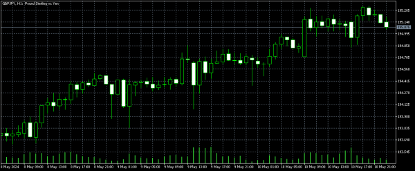 Forex Trading the GBPJPY Currency Pair